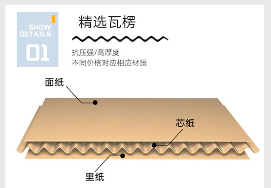 飛機盒印刷折疊彩盒 電子產品彩（cǎi）盒包裝盒