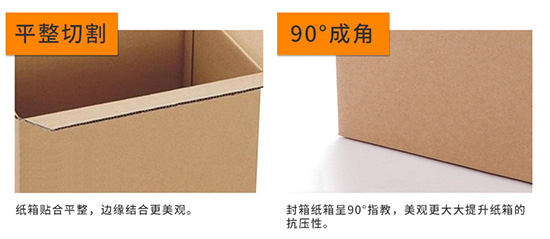 瓦楞紙箱平（píng）整切割，90度（dù）成角